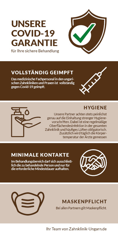Covid Safe: unsere Hygienemaßnahmen für Ihre sichere Zahnbehandlung in Ungarn